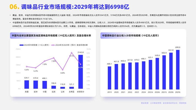 上海信息咨询产业：新经济时代的前沿探索